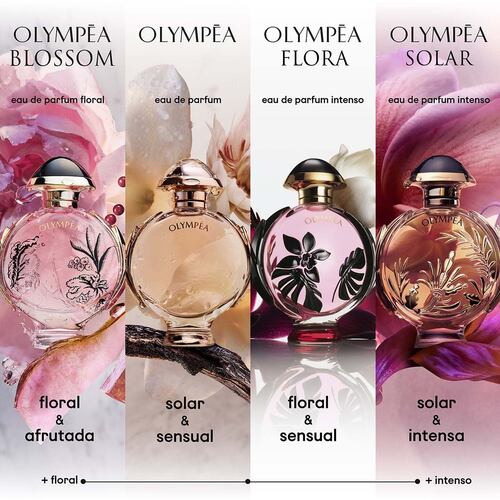 Set para Mujer Rabanne Olympea