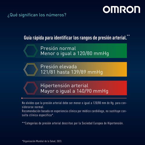 Monitor de Presión Arterial de Muñeca Omron
