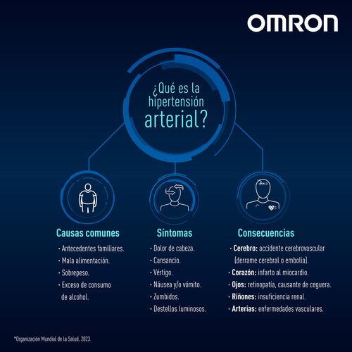 Monitor de Presión Arterial de Muñeca Omron