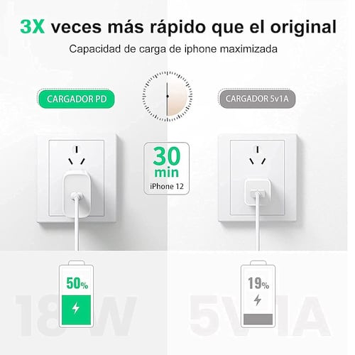 Cargador Turbo USB-C 1Hora 3A con Cable Blanco