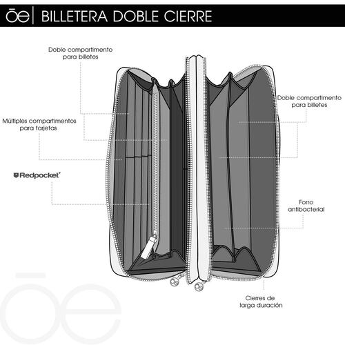 Billetera Cierre Doble Cloe Camel para Mujer