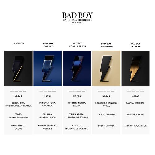 Fragancia para Hombre Carolina Herrera Bad Boy Cobalt Elixir Eau de Parfum Elixir 100ml