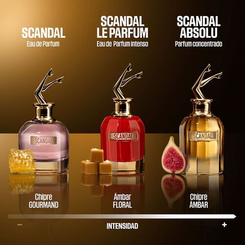 Set para Mujer Jean Paul Gaultier Scandal