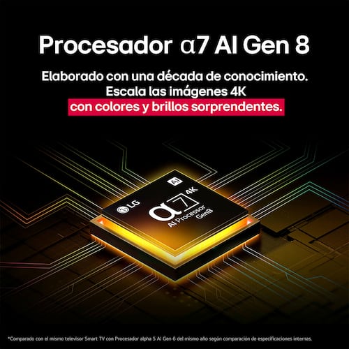 Pantalla LG de 65 Pulgadas 65qned83asg 4k Ai