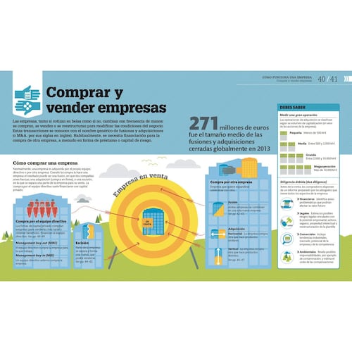 Cómo funciona una empresa