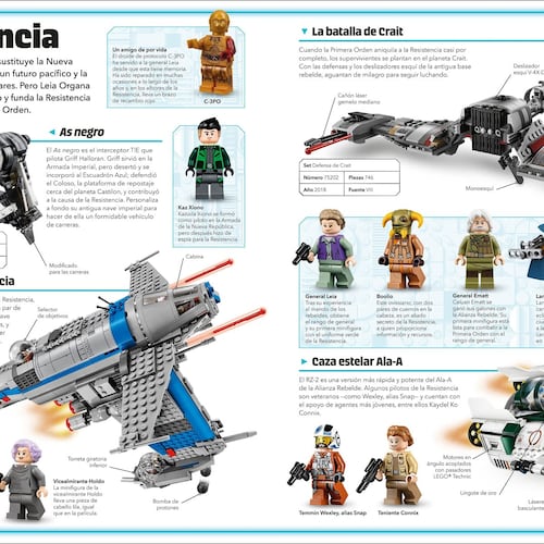 LEGO® Star Wars Diccionario visual