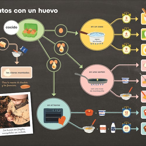Aprendo a cocinar