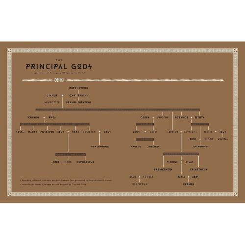 Classical Mythology A to Z