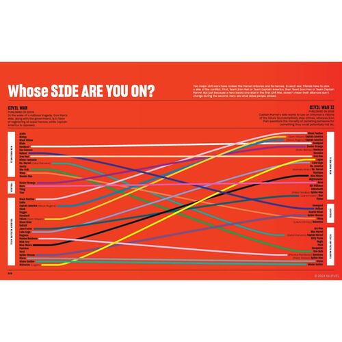 Marvel Super Graphic: A Visual Guide to the Marvel Comics Universe