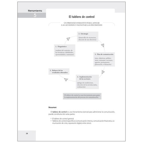 Comunicación Organizacional