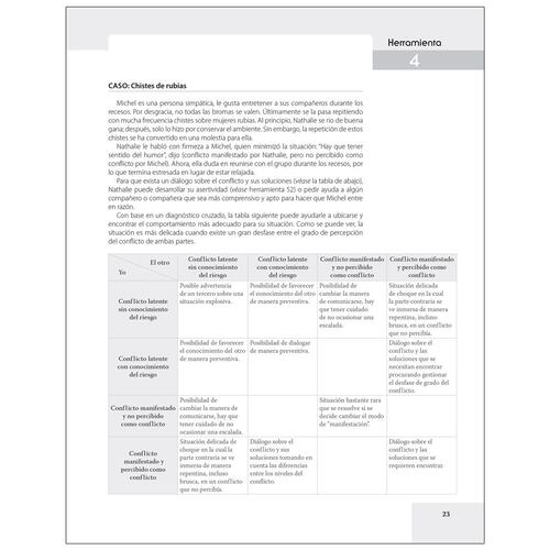 Gestión De Conflictos