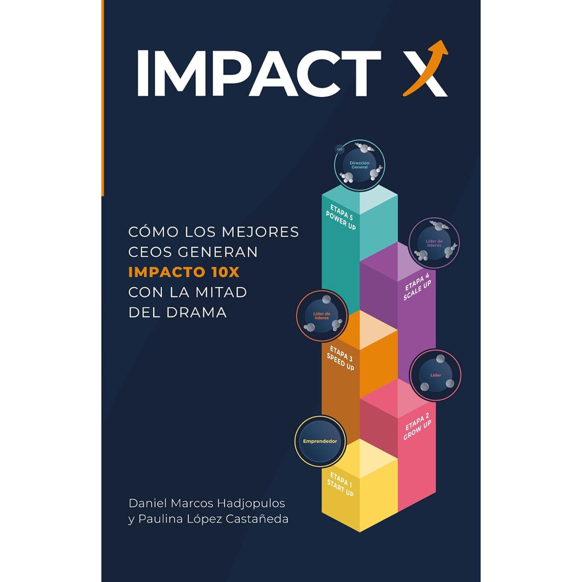 Impact X