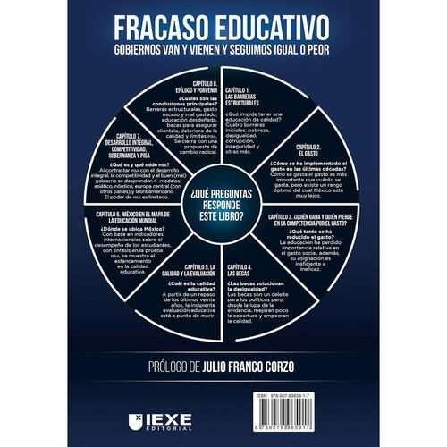 Fracaso Educativo