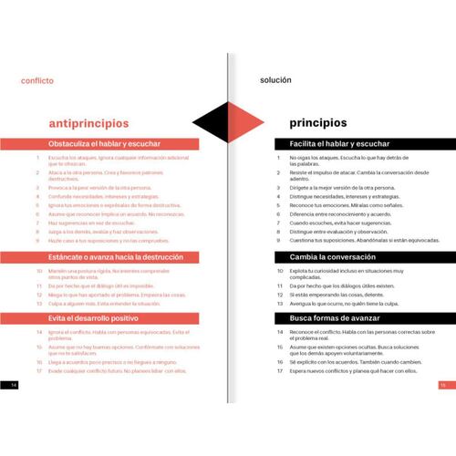 Conversación asertiva