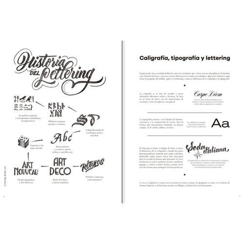 Lettering Desde Cero