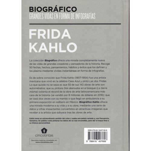 Biográfico Kahlo
