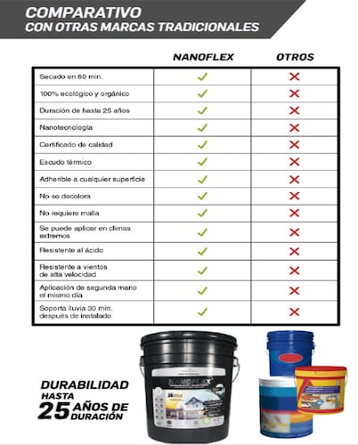 Impermeabilizante y escudo térmico Impershield 25 años Garantia 1009 NFX NANOFLEX 19 lts