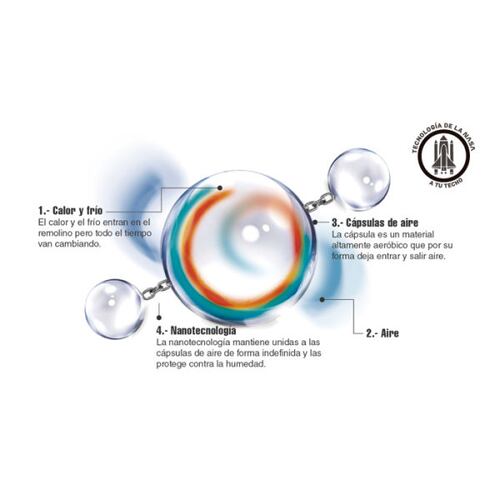 Impermeabilizante y escudo térmico Impershield 25 años Garantia 1009 NFX NANOFLEX 19 lts