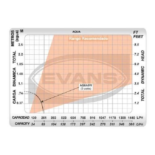 Bomba Sumergible Altura 60 Cm Acuario Evans Aqua5W