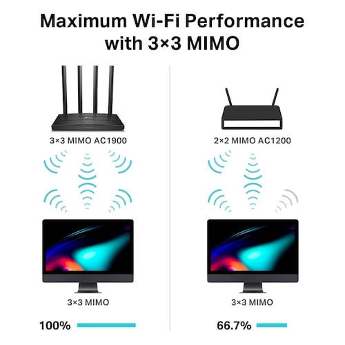 Router Inalámbrico Tp-Link ARCHER C80 AC1900 Banda Dual MU-MIMO 2.4 Y 5GHz.