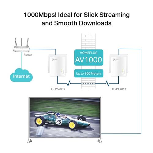 Kit Repetidor Powerline AV1000 Gigabit Ethernet Tp-Link TL-PA7017 KIT.