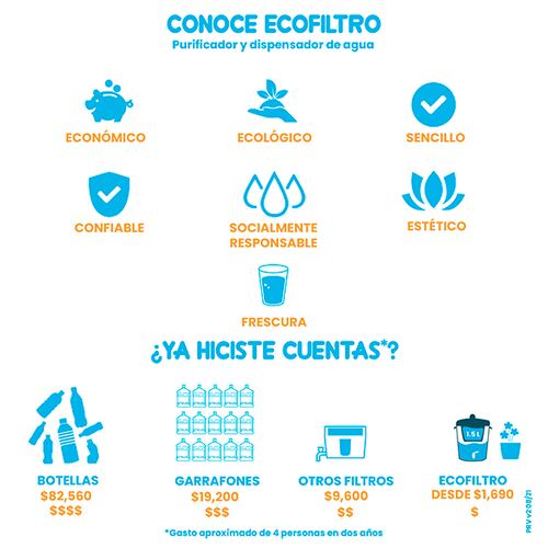 Ecofiltro Purificador Dispensador  y Filtro de Agua Cerámica Mediano (8 L) Blanco Puntos.