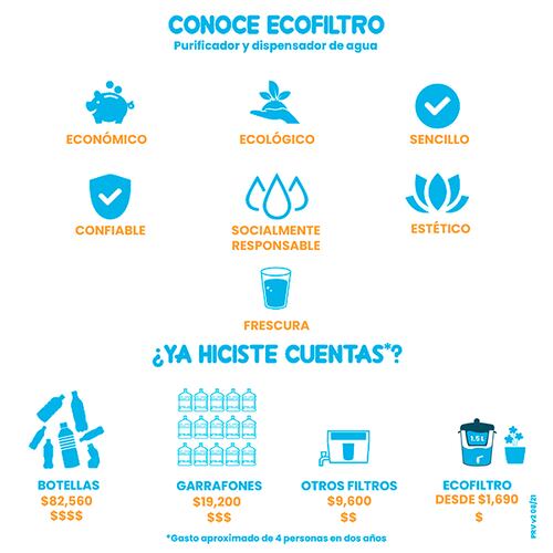 Ecofiltro Purificador Dispensador y Filtro de Agua Cerámica Mediano (8 L) Blanco solido.