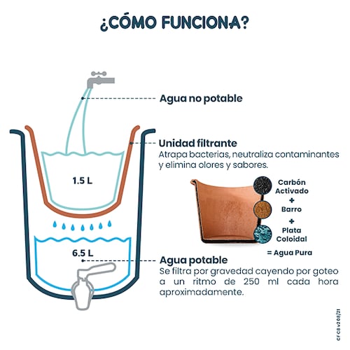 Ecofiltro Purificador Dispensador y Filtro de Agua Cerámica Mediano (8 L) Blanco solido.