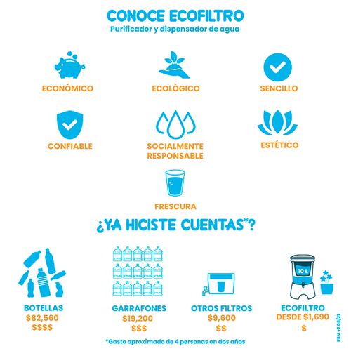 Ecofiltro Purificador Dispensador y Filtro de Agua Colors Grande (20 L) Verde.