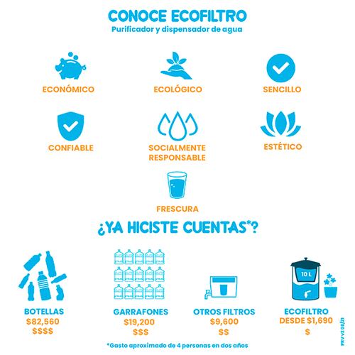 Ecofiltro Purificador Dispensador y Filtro de Agua Peltre Grande (27 L) Llave de Acero Negro