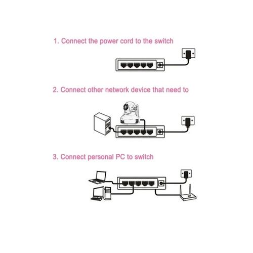 Switch Ethernet 5 Puertos Red 10/100m 