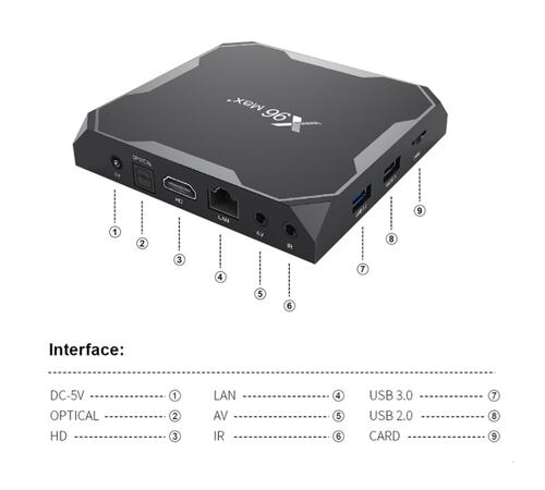 X96 Max Plus Amlogic Bluetooth Wi Fi Dual 4gb Ram 64gb Rom.