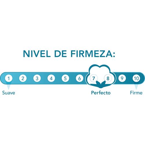 Colchon Memory Foam 3 Capas Ortopedico King Size Nanofort