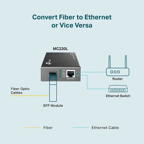 Convertidor De Medios Tp-Link MC220L Gigabit Ethernet SFT Fibra Optica.