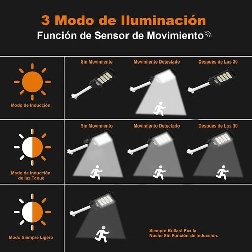 Lámpara Led Solar 300w Luminaria Suburbana Alumbrado Público