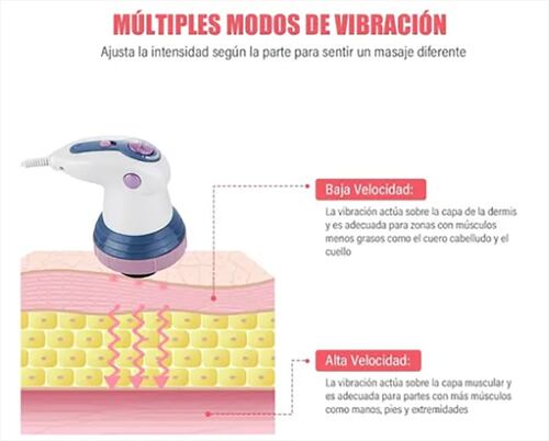 Masajeador infrarrojo eléctrico quema grasa y anti celulitis.