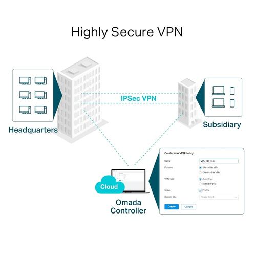 Router VPN Tp-Link TL-ER7206 Gigabit SafeStream Multi-WAN.