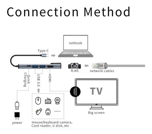 Tipo C Hub 5 En 1 Adaptador Usb C A Hdmi Con Ethernet Gris