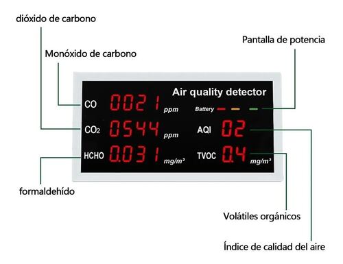 Monitor Detector De Co2 Blanco 