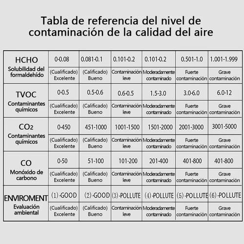 Monitor Detector De Co2 Blanco 