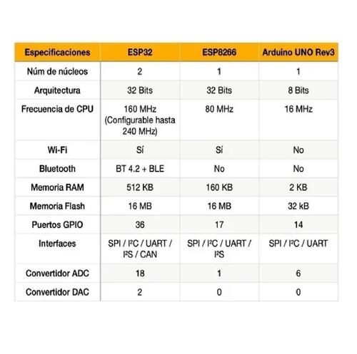 Tarjeta ESP32 de 30 pines con capacitor SMD Con WIFI 