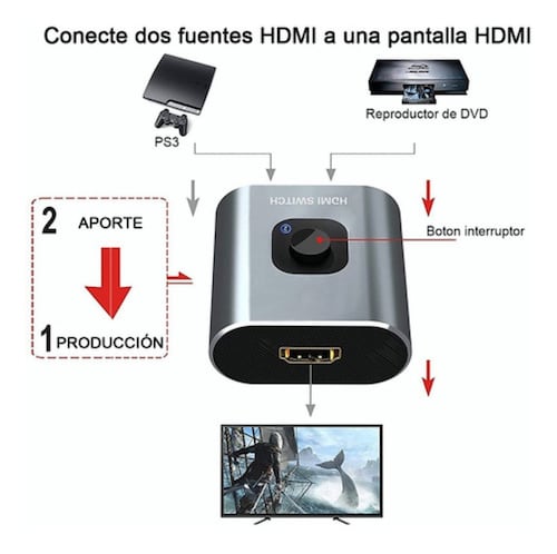 Switch Hdmi 4k 3d 2 En 1 Bidireccional Conmutador