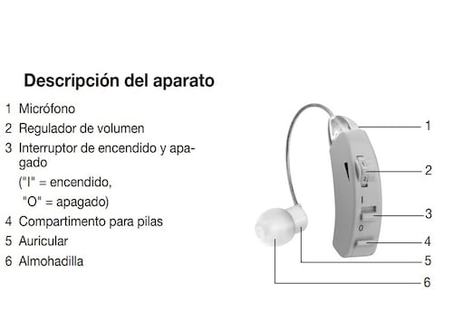 Audífono Problemas Auditivos Amplificador Sonido Ha50 Beurer.