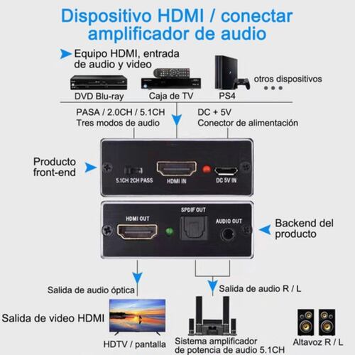 Extractor De Audio Hdmi 4k 5.1 Spdif Estéreo 