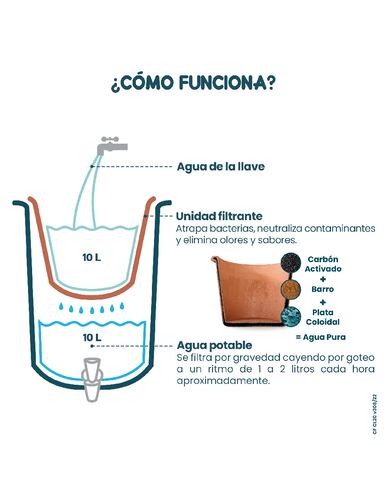 Ecofiltro Purificador Dispensador y Filtro de Agua Colors Grande (20 L) Negro .