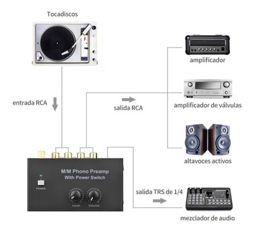 Preamplificador Phono De Vinilo Compacto