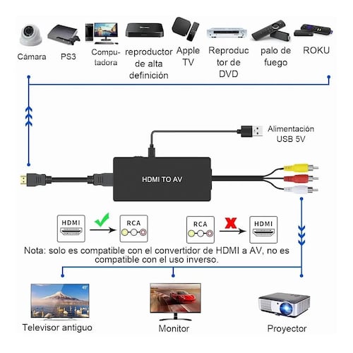 Hdmi Convertidor De Rca, Hdmi Av Compuesto Un Vídeo Adapt