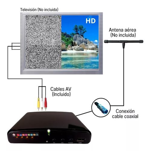 Decodificador Tv Convertidor Digital Full Hd 1080p