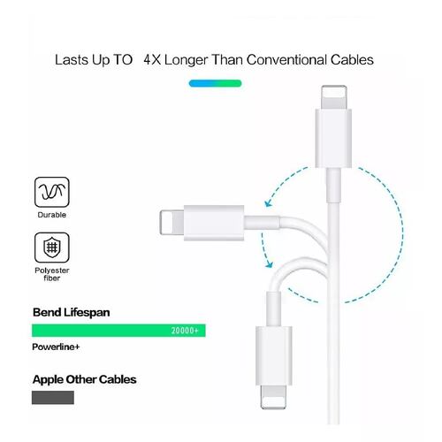 Cable De Carga Rápida Tipo C Para iPhone 11 12 13 14 iPad 2m