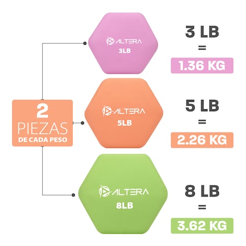 Kit con 3 Pares Mancuernas Hexagonales Altera  3, 5 y 8 Lbs con Forro de Neopreno Premium para Ejercicio